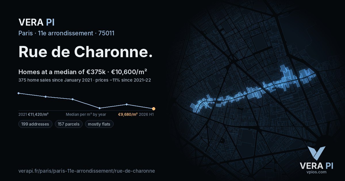 Rue de Charonne, 11e arrondissement at night – every parcel coloured by the prices around it, the street's own parcels lit