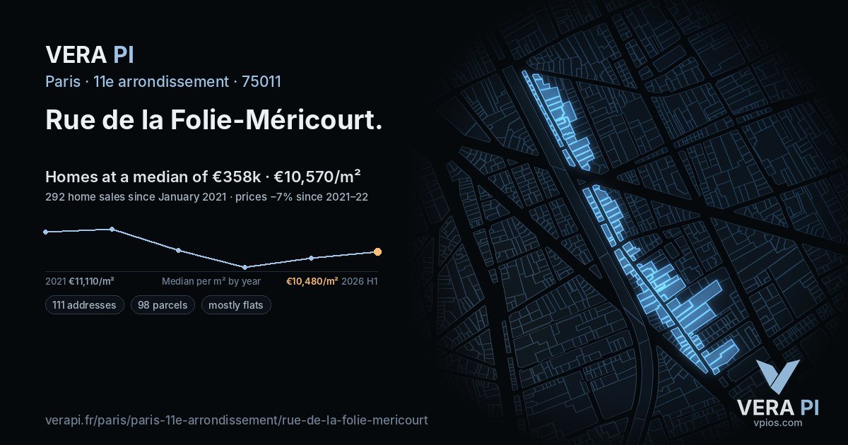 Rue de la Folie-Méricourt, 11e arrondissement at night – every parcel coloured by the prices around it, the street's own parcels lit