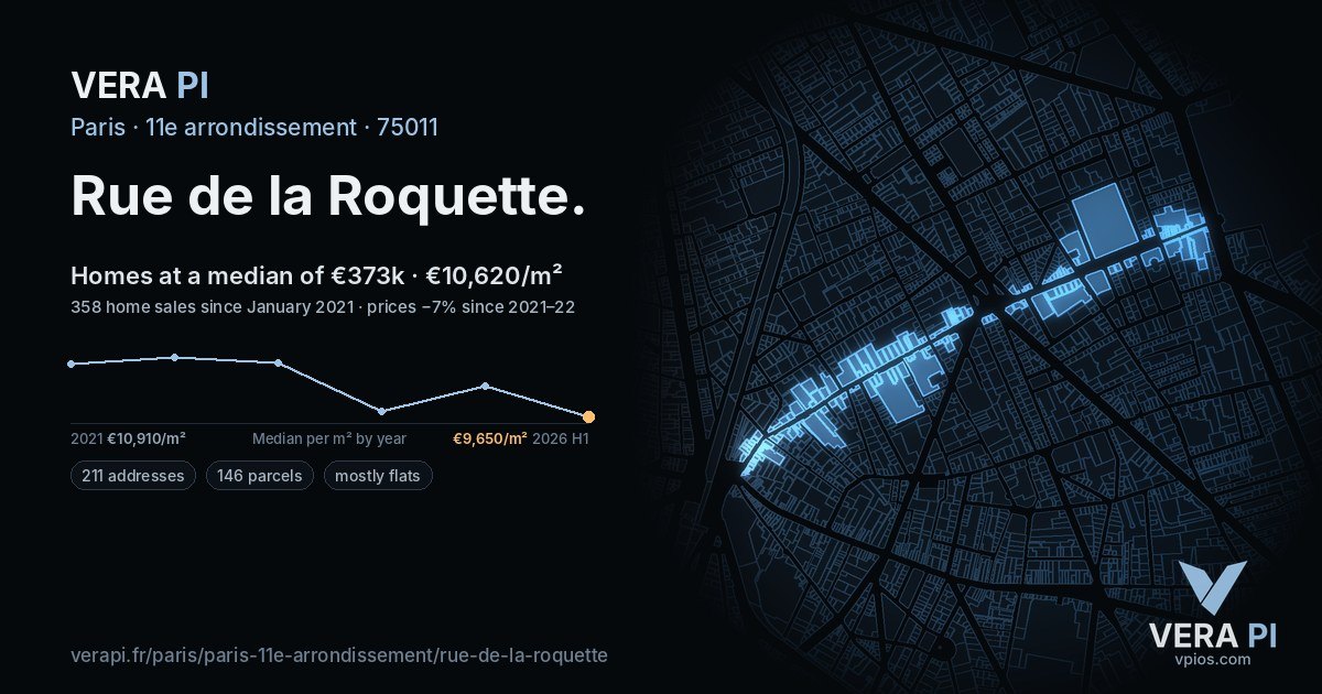 Rue de la Roquette, 11e arrondissement at night – every parcel coloured by the prices around it, the street's own parcels lit