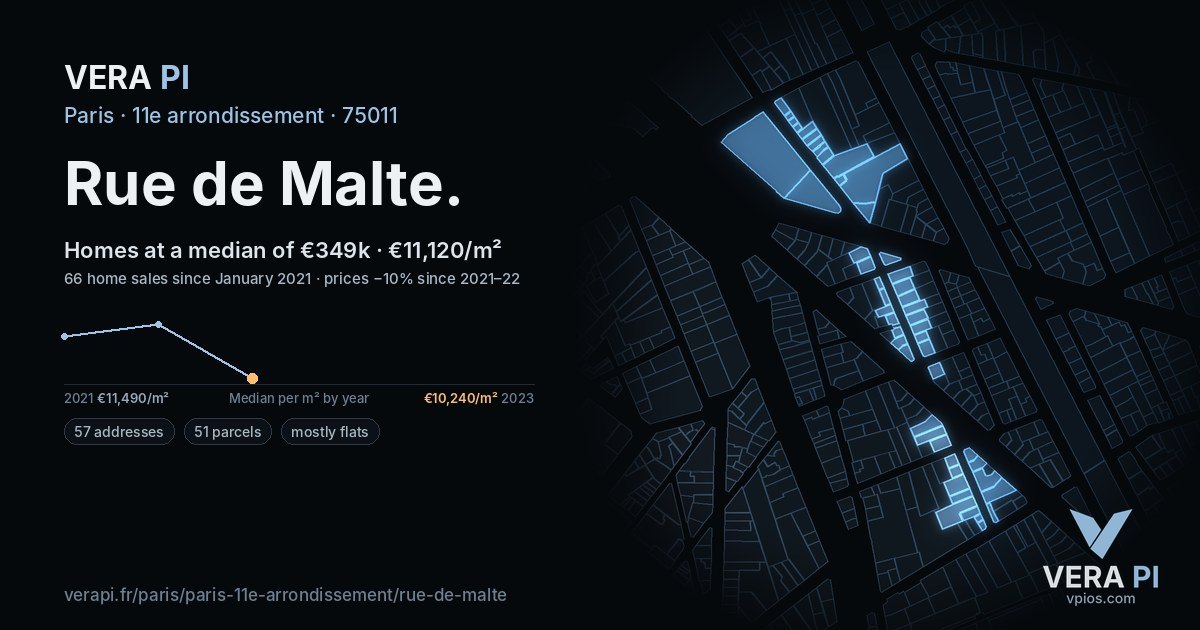 Rue de Malte, 11e arrondissement at night – every parcel coloured by the prices around it, the street's own parcels lit