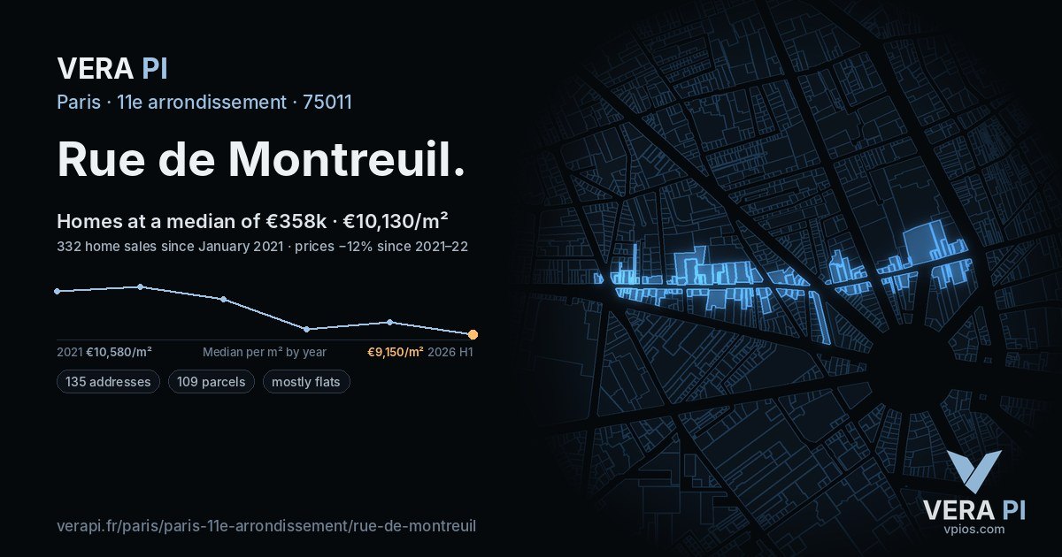 Rue de Montreuil, 11e arrondissement at night – every parcel coloured by the prices around it, the street's own parcels lit