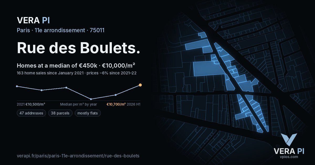 Rue des Boulets, 11e arrondissement at night – every parcel coloured by the prices around it, the street's own parcels lit