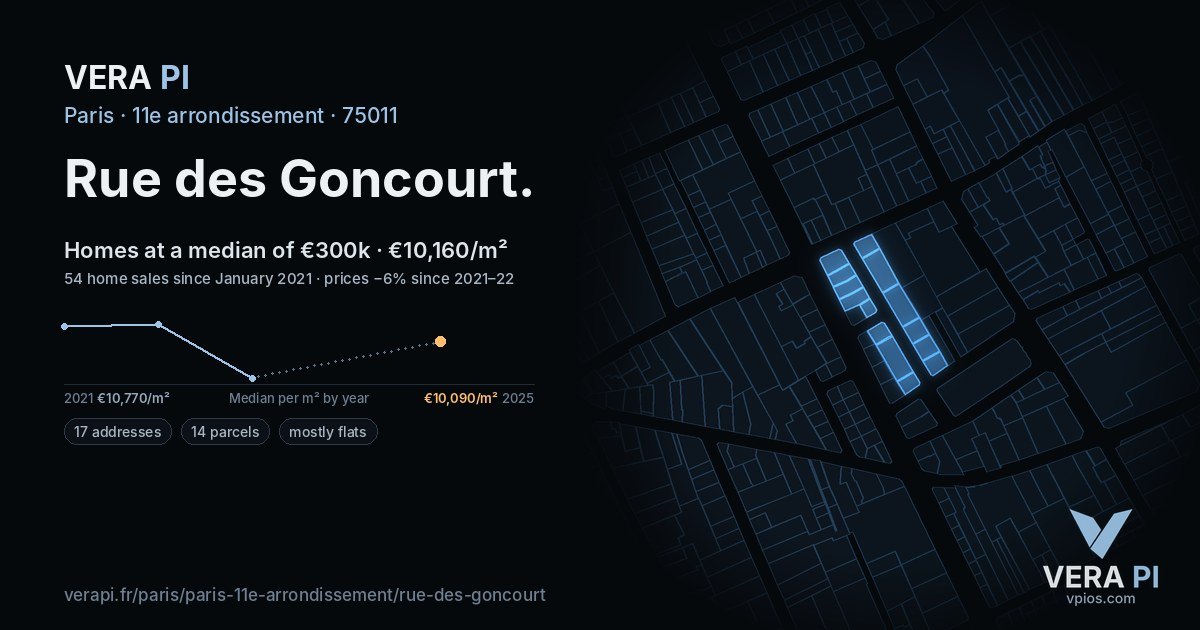 Rue des Goncourt, 11e arrondissement at night – every parcel coloured by the prices around it, the street's own parcels lit