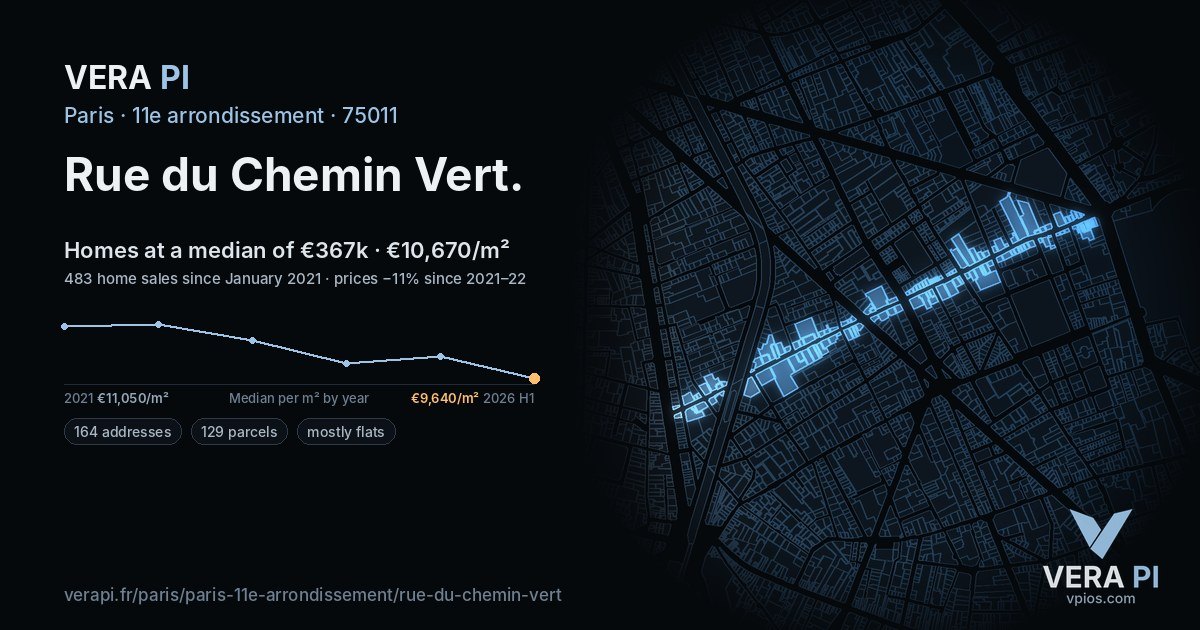 Rue du Chemin Vert, 11e arrondissement at night – every parcel coloured by the prices around it, the street's own parcels lit