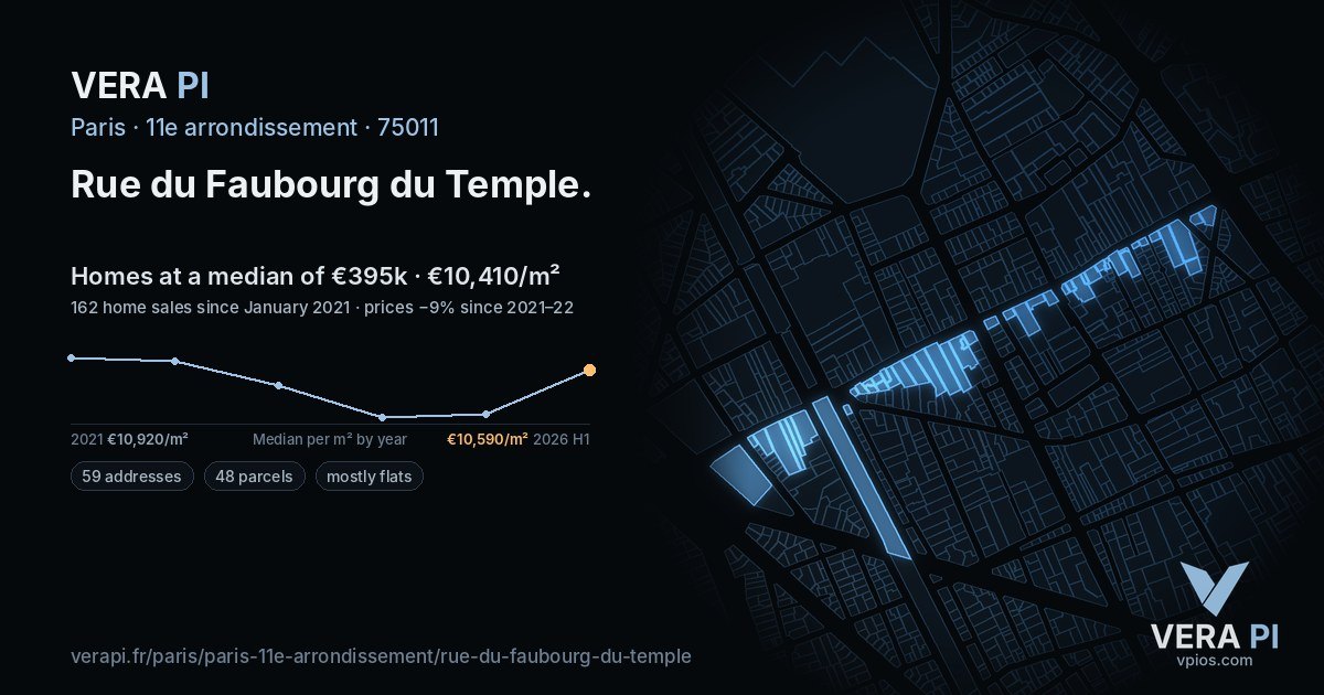 Rue du Faubourg du Temple, 11e arrondissement at night – every parcel coloured by the prices around it, the street's own parcels lit