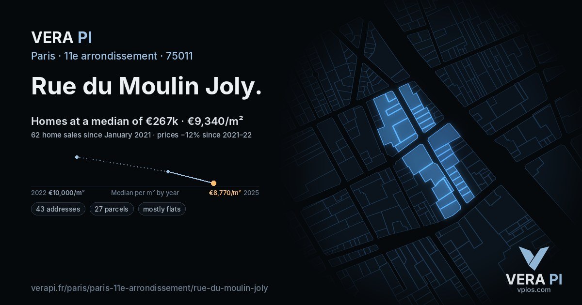 Rue du Moulin Joly, 11e arrondissement at night – every parcel coloured by the prices around it, the street's own parcels lit