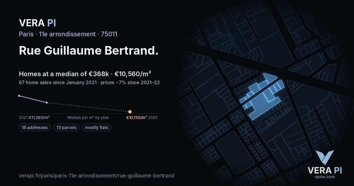 Rue Guillaume Bertrand, 11e arrondissement at night – every parcel coloured by the prices around it, the street's own parcels lit