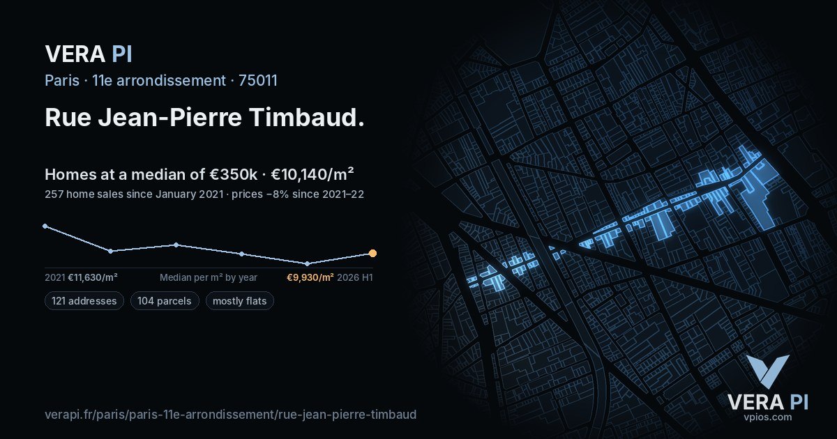 Rue Jean-Pierre Timbaud, 11e arrondissement at night – every parcel coloured by the prices around it, the street's own parcels lit