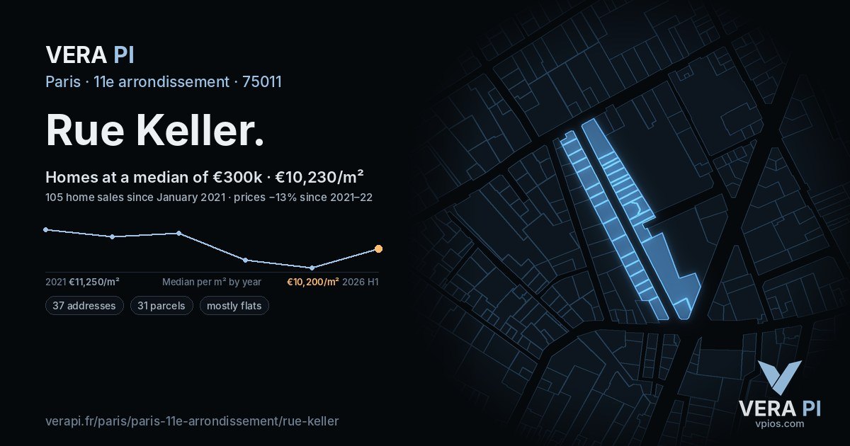 Rue Keller, 11e arrondissement at night – every parcel coloured by the prices around it, the street's own parcels lit