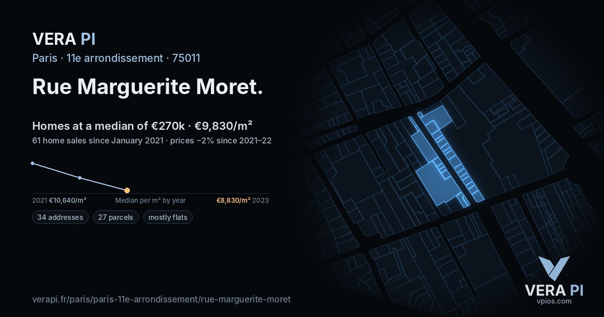 Rue Marguerite Moret, 11e arrondissement at night – every parcel coloured by the prices around it, the street's own parcels lit