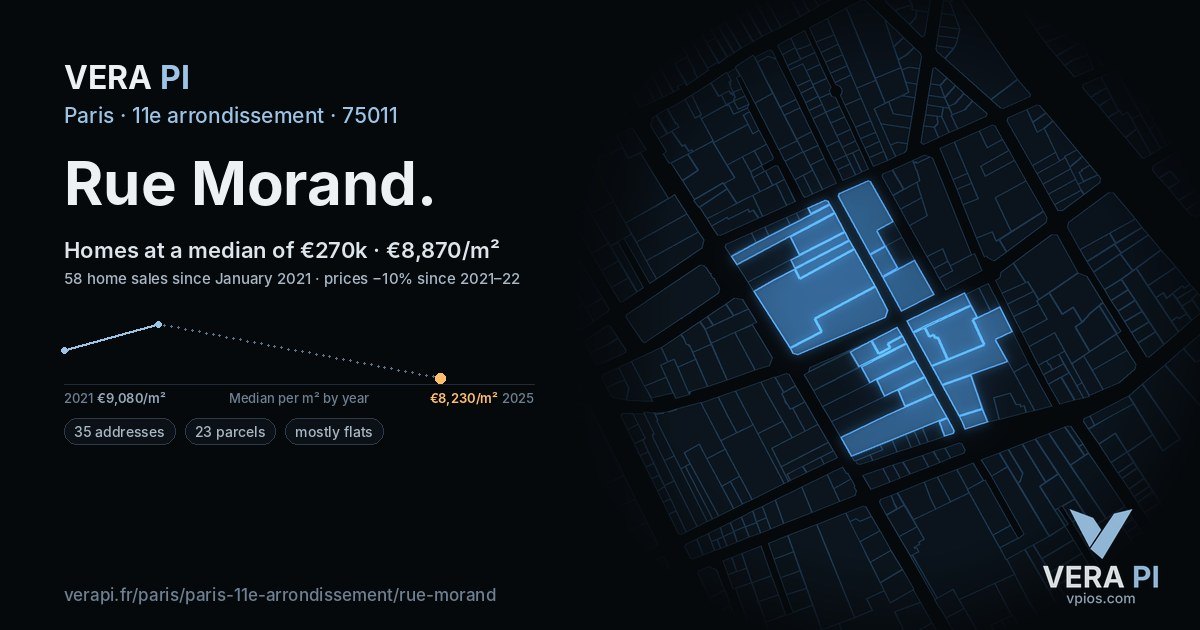 Rue Morand, 11e arrondissement at night – every parcel coloured by the prices around it, the street's own parcels lit