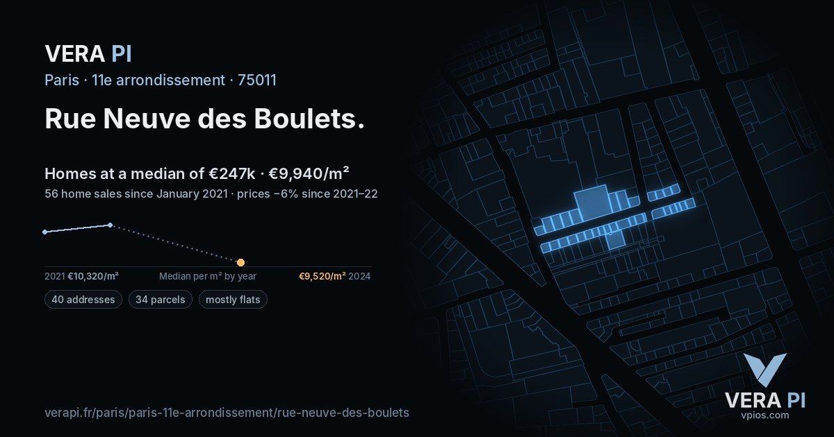 Rue Neuve des Boulets, 11e arrondissement at night – every parcel coloured by the prices around it, the street's own parcels lit
