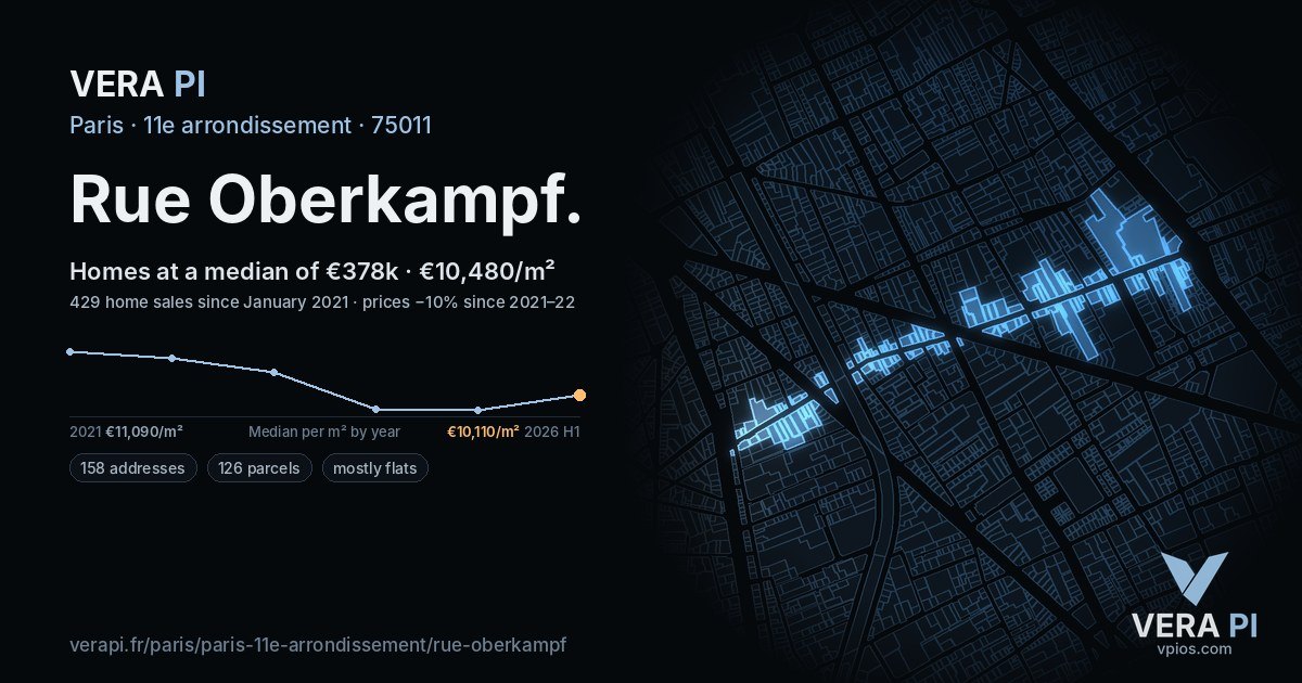 Rue Oberkampf, 11e arrondissement at night – every parcel coloured by the prices around it, the street's own parcels lit