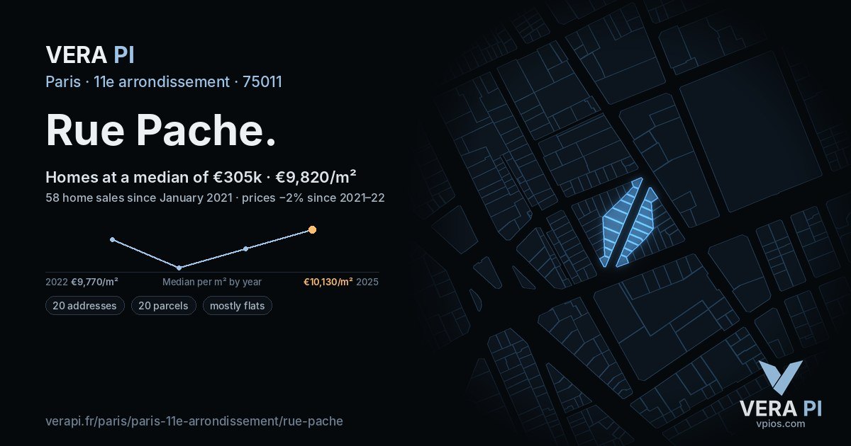 Rue Pache, 11e arrondissement at night – every parcel coloured by the prices around it, the street's own parcels lit