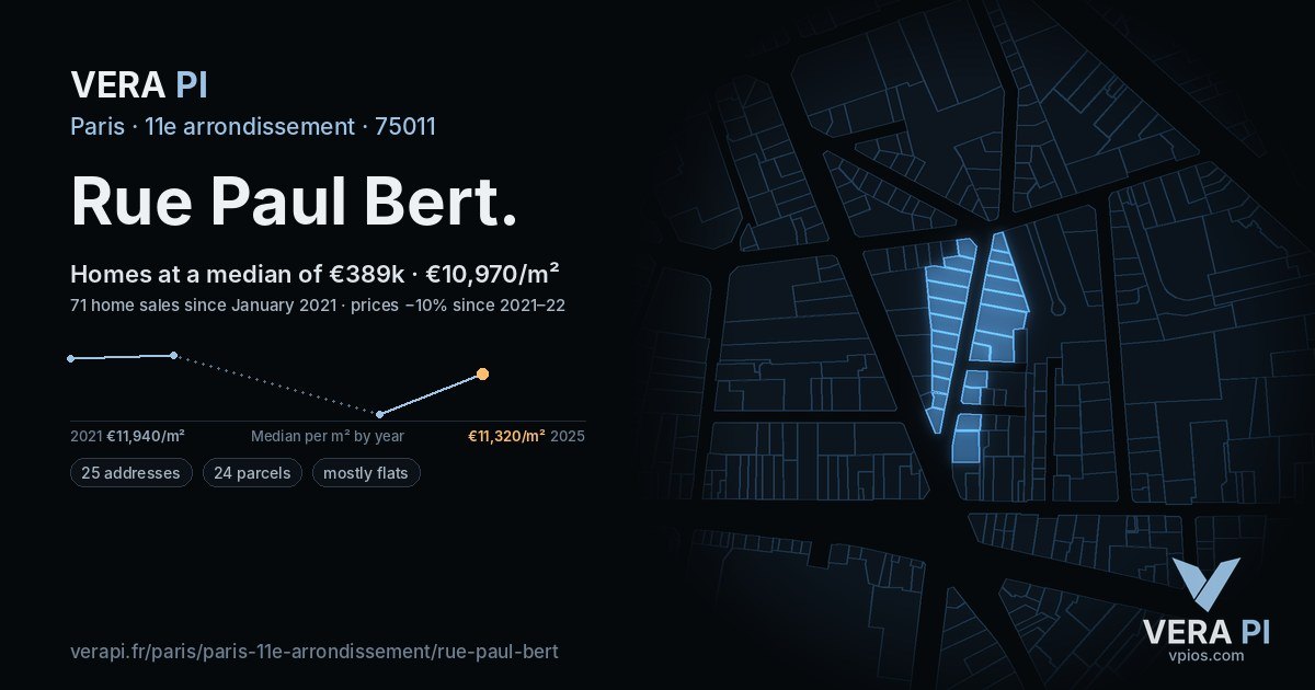 Rue Paul Bert, 11e arrondissement at night – every parcel coloured by the prices around it, the street's own parcels lit