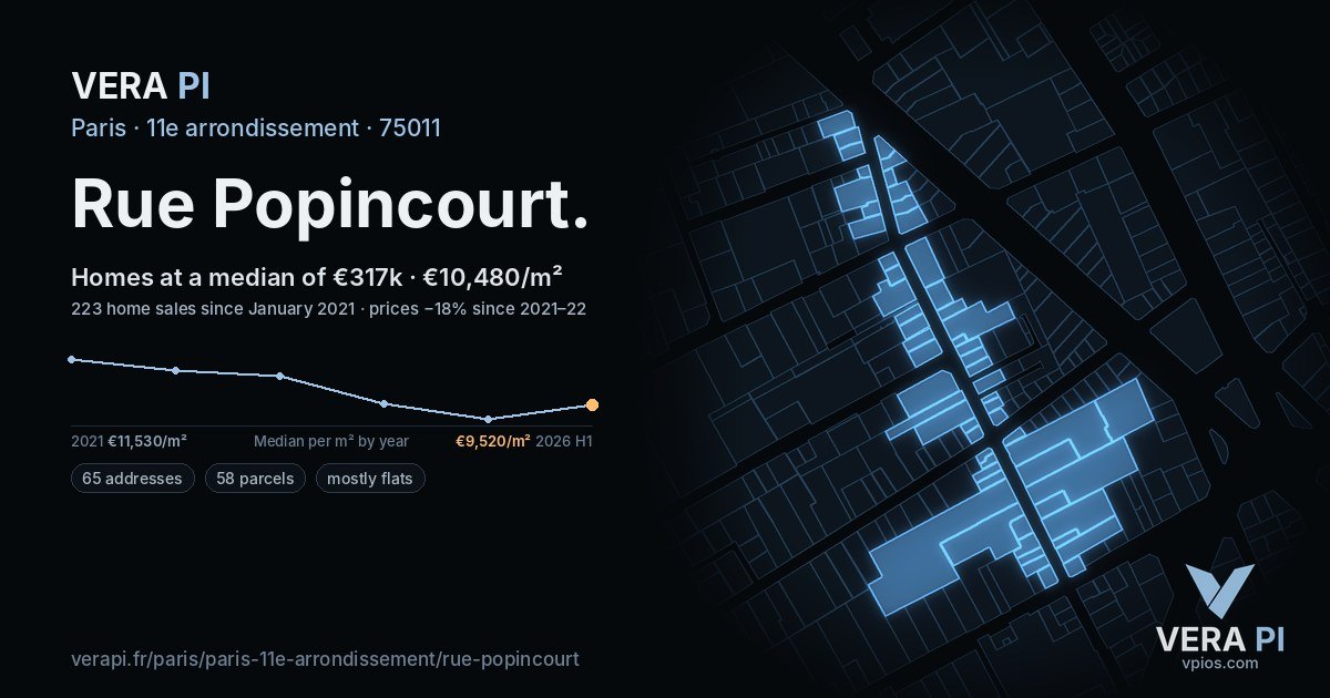 Rue Popincourt, 11e arrondissement at night – every parcel coloured by the prices around it, the street's own parcels lit