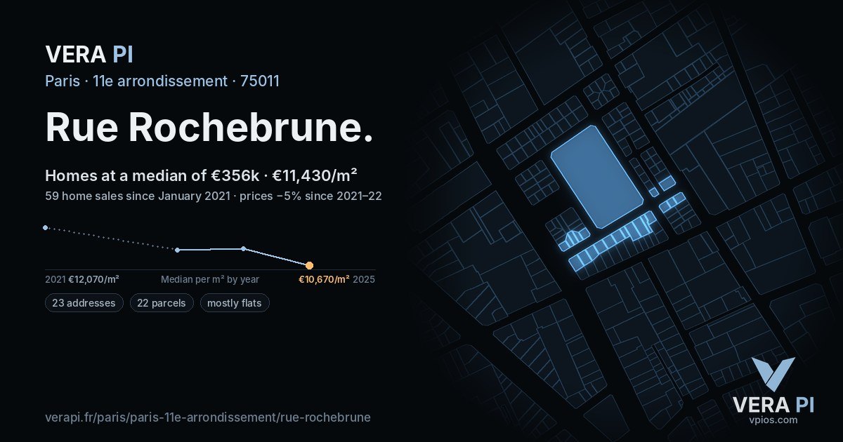 Rue Rochebrune, 11e arrondissement at night – every parcel coloured by the prices around it, the street's own parcels lit