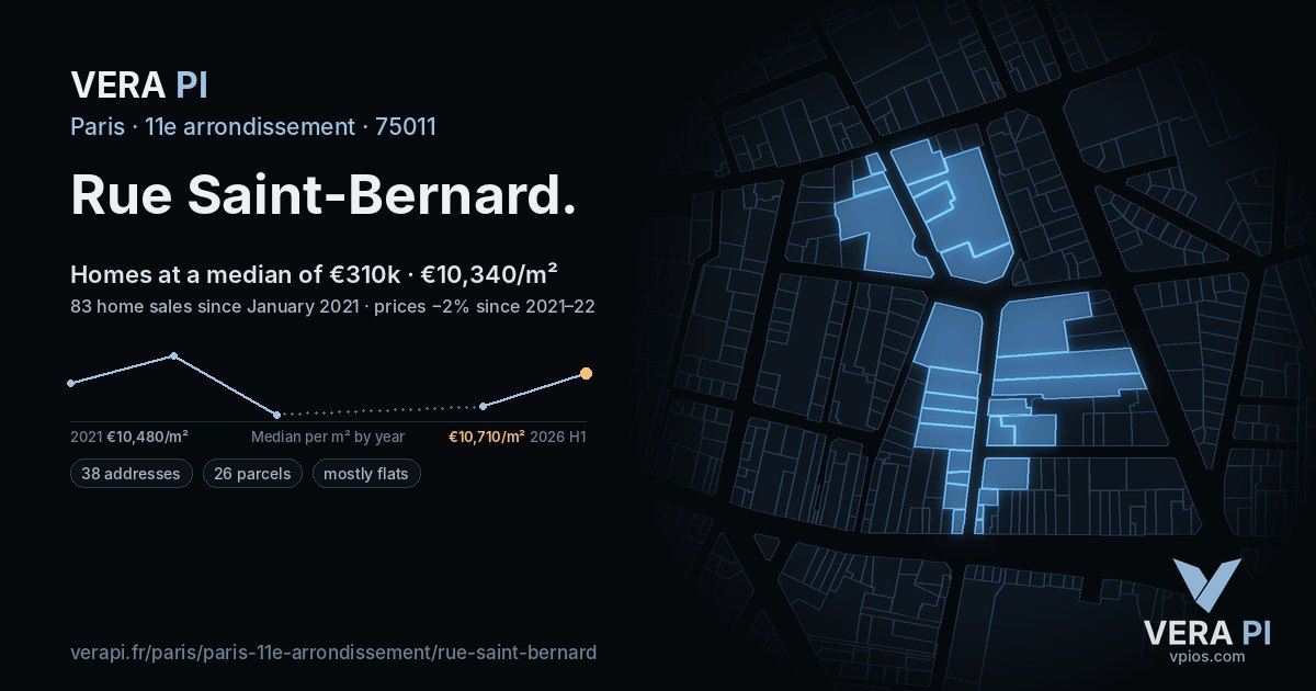 Rue Saint-Bernard, 11e arrondissement at night – every parcel coloured by the prices around it, the street's own parcels lit