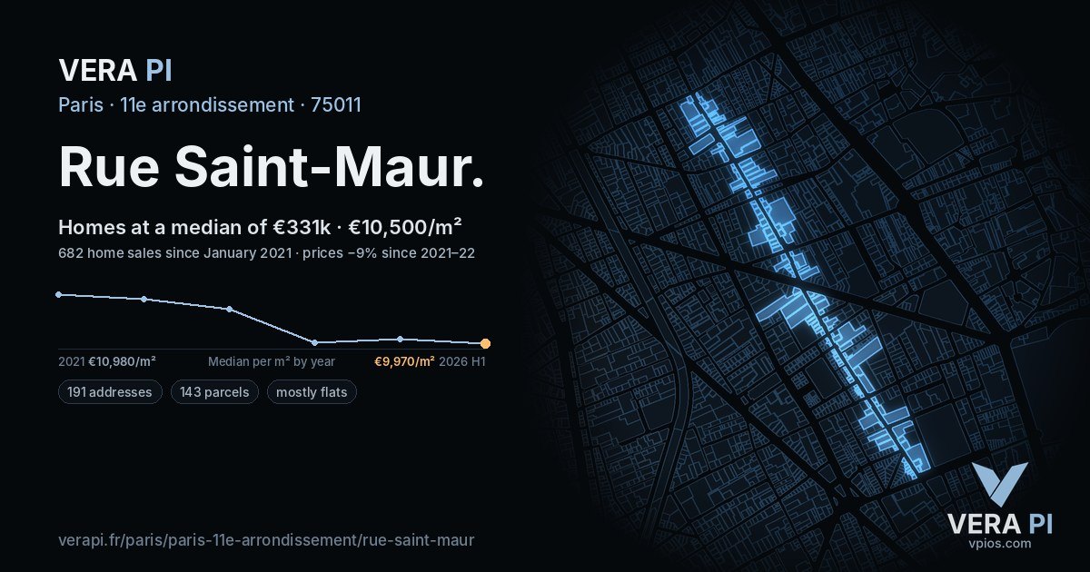 Rue Saint-Maur, 11e arrondissement at night – every parcel coloured by the prices around it, the street's own parcels lit