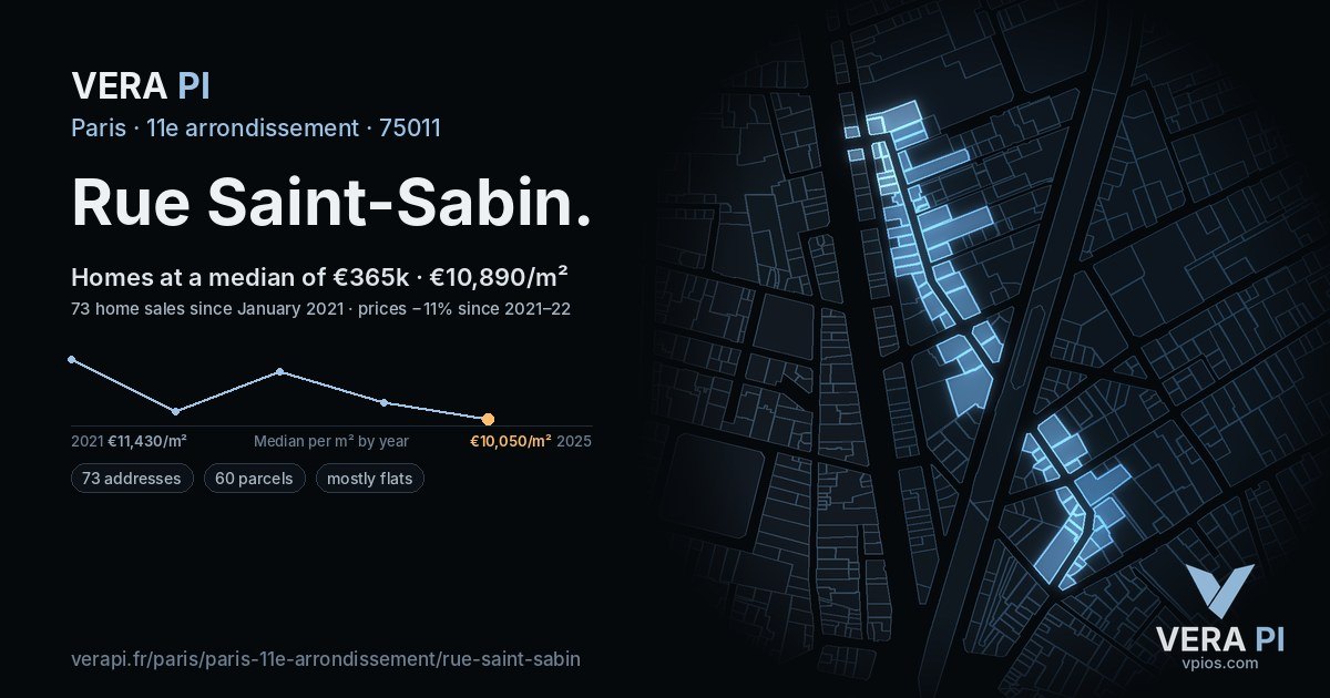 Rue Saint-Sabin, 11e arrondissement at night – every parcel coloured by the prices around it, the street's own parcels lit