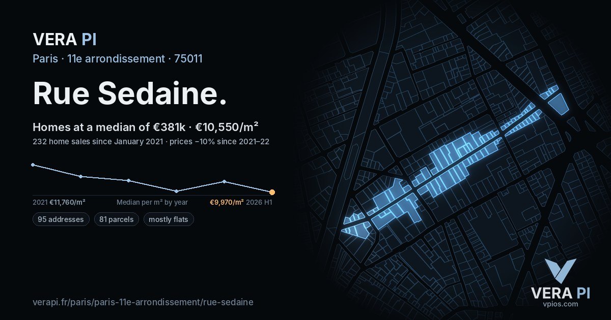 Rue Sedaine, 11e arrondissement at night – every parcel coloured by the prices around it, the street's own parcels lit