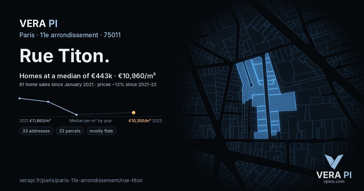 Rue Titon, 11e arrondissement at night – every parcel coloured by the prices around it, the street's own parcels lit