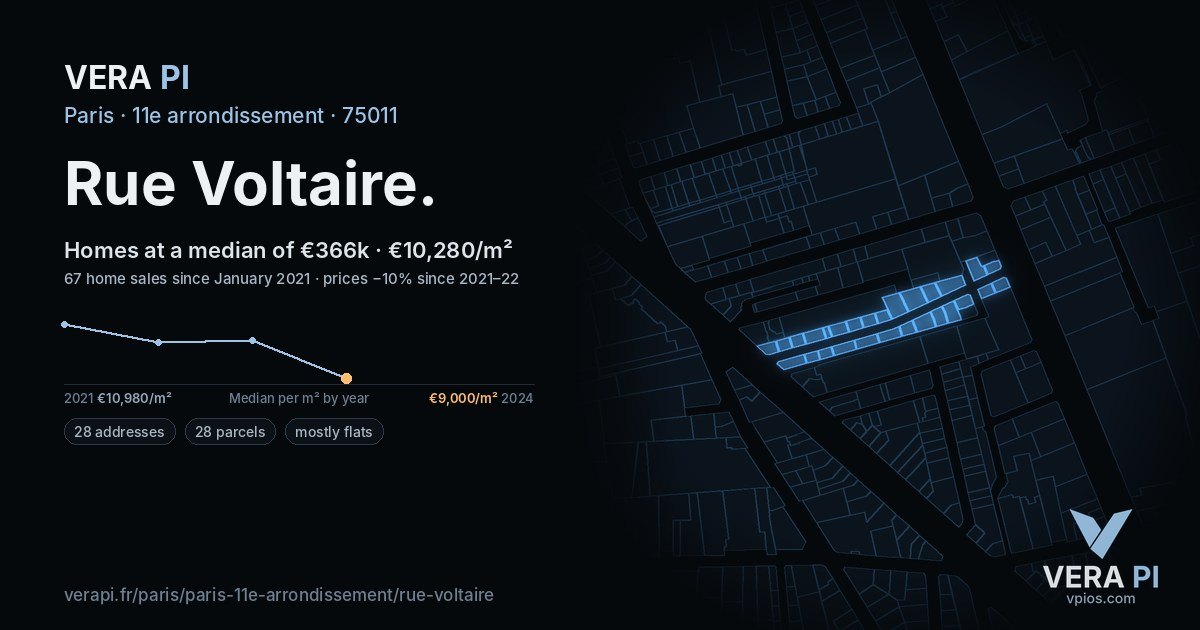 Rue Voltaire, 11e arrondissement at night – every parcel coloured by the prices around it, the street's own parcels lit