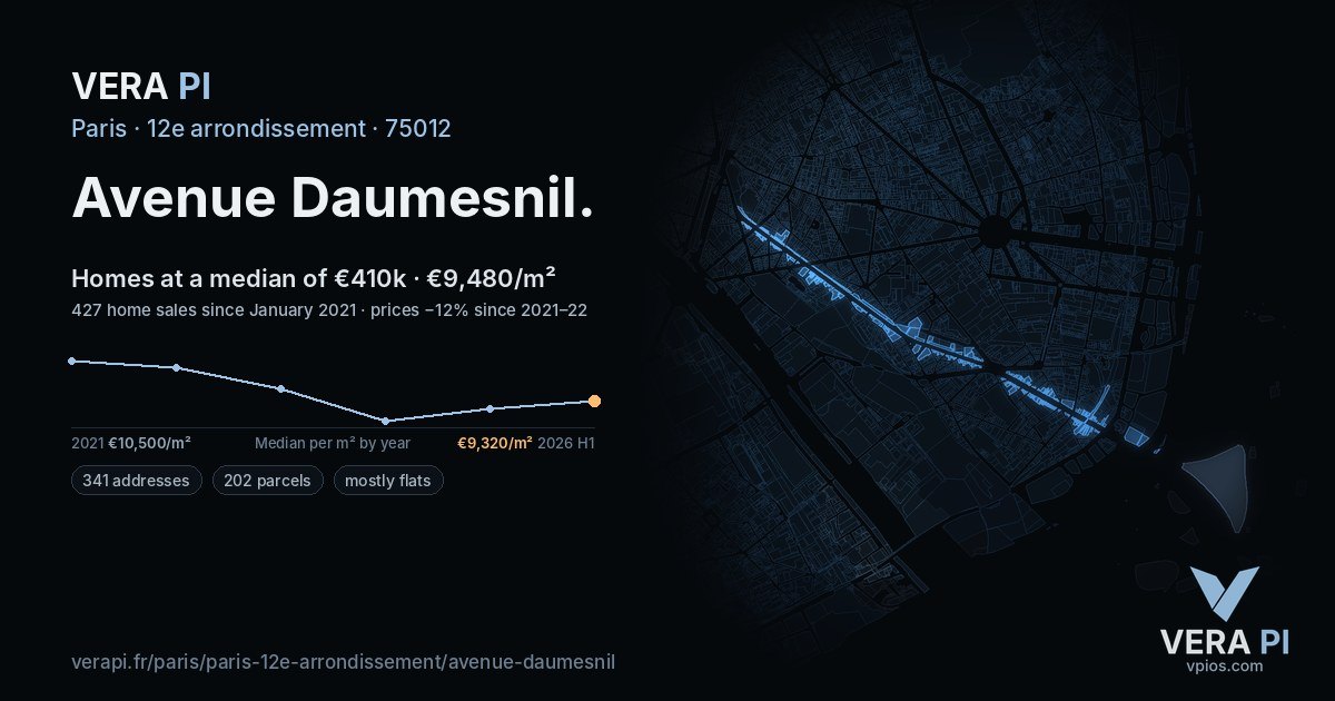 Avenue Daumesnil, 12e arrondissement at night – every parcel coloured by the prices around it, the street's own parcels lit