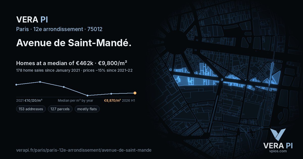 Avenue de Saint-Mandé, 12e arrondissement at night – every parcel coloured by the prices around it, the street's own parcels lit