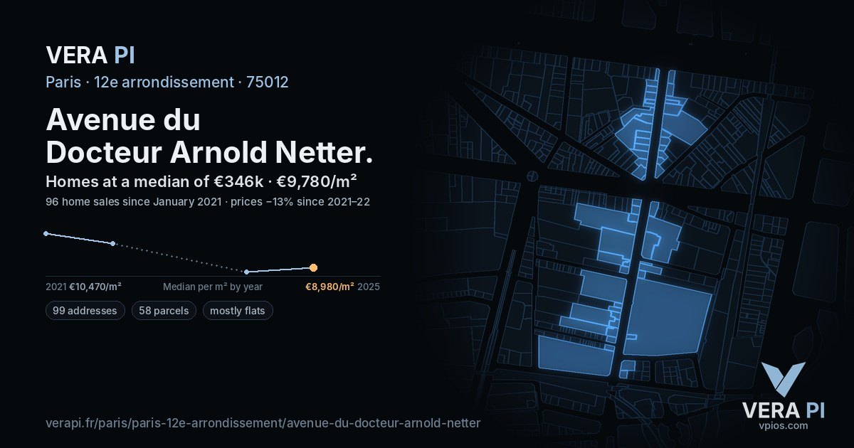 Avenue du Docteur Arnold Netter, 12e arrondissement at night – every parcel coloured by the prices around it, the street's own parcels lit
