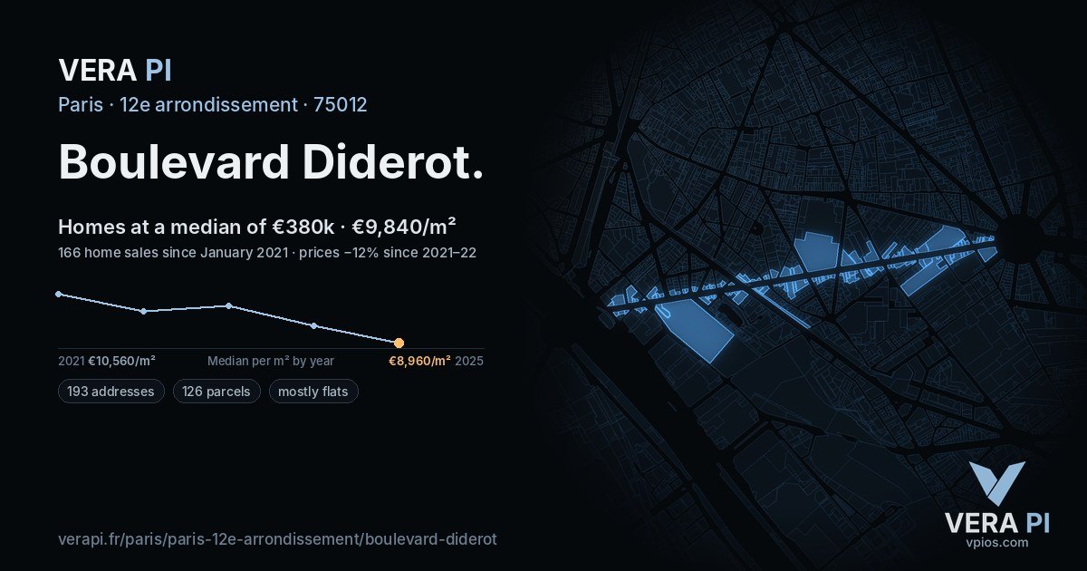 Boulevard Diderot, 12e arrondissement at night – every parcel coloured by the prices around it, the street's own parcels lit