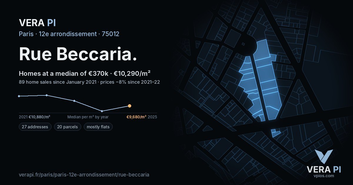 Rue Beccaria, 12e arrondissement at night – every parcel coloured by the prices around it, the street's own parcels lit