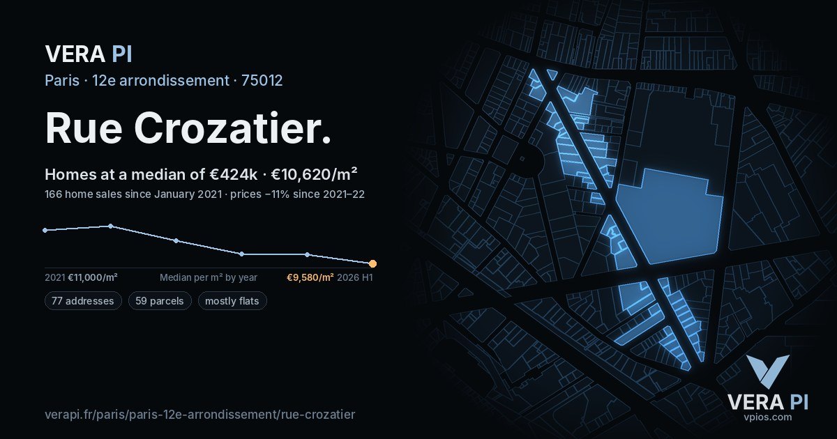 Rue Crozatier, 12e arrondissement at night – every parcel coloured by the prices around it, the street's own parcels lit