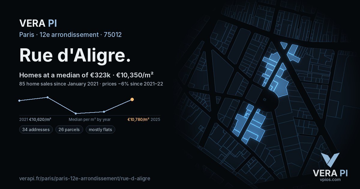 Rue d'Aligre, 12e arrondissement at night – every parcel coloured by the prices around it, the street's own parcels lit