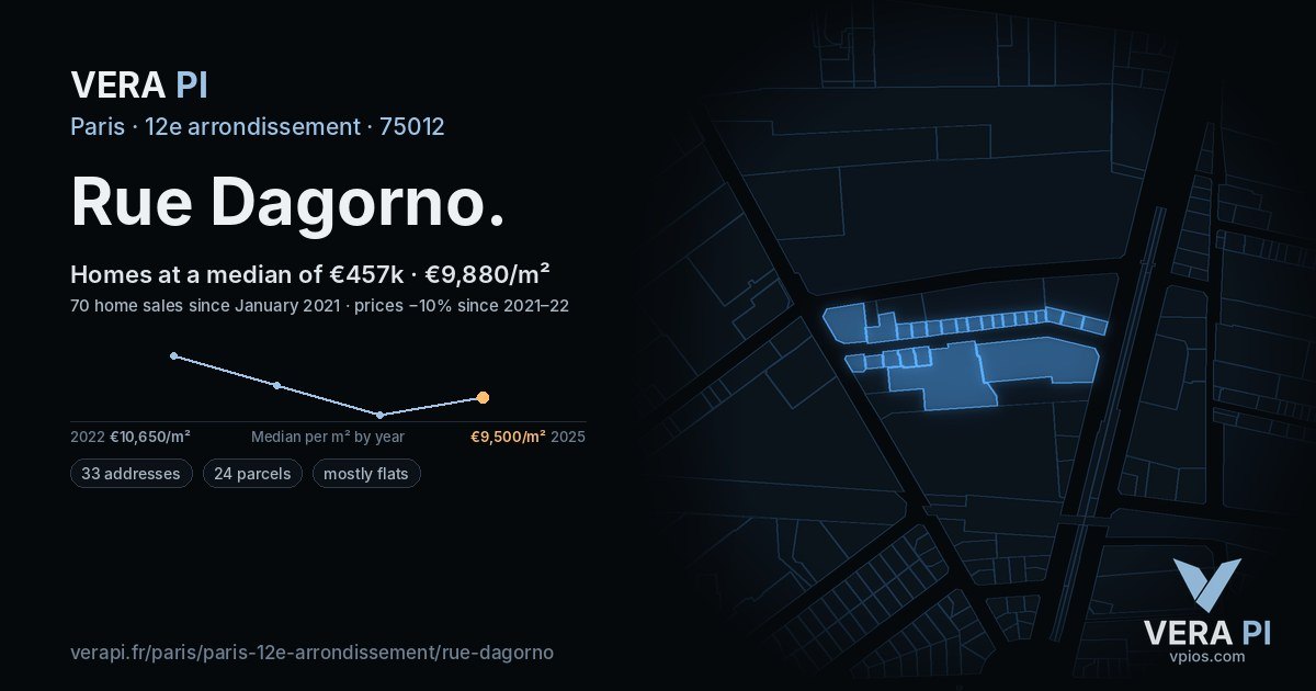 Rue Dagorno, 12e arrondissement at night – every parcel coloured by the prices around it, the street's own parcels lit