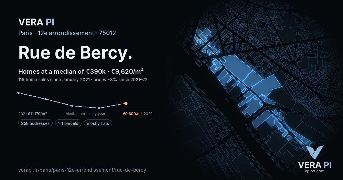 Rue de Bercy, 12e arrondissement at night – every parcel coloured by the prices around it, the street's own parcels lit