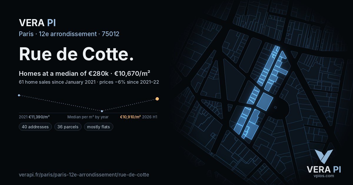 Rue de Cotte, 12e arrondissement at night – every parcel coloured by the prices around it, the street's own parcels lit