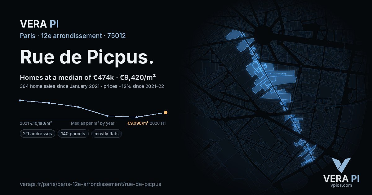 Rue de Picpus, 12e arrondissement at night – every parcel coloured by the prices around it, the street's own parcels lit