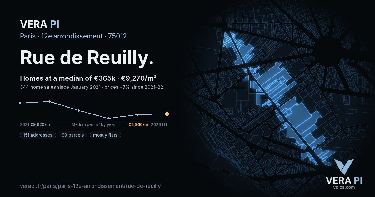Rue de Reuilly, 12e arrondissement at night – every parcel coloured by the prices around it, the street's own parcels lit