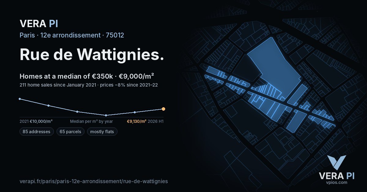 Rue de Wattignies, 12e arrondissement at night – every parcel coloured by the prices around it, the street's own parcels lit
