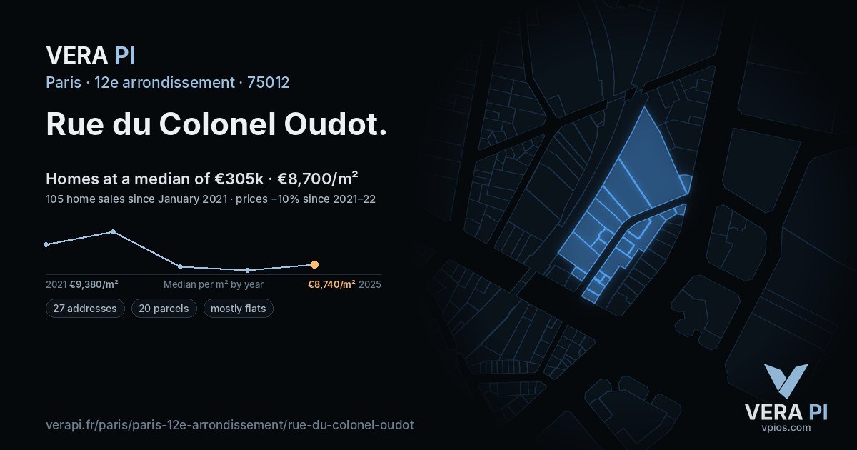 Rue du Colonel Oudot, 12e arrondissement at night – every parcel coloured by the prices around it, the street's own parcels lit