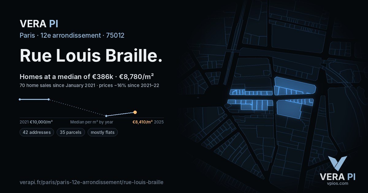 Rue Louis Braille, 12e arrondissement at night – every parcel coloured by the prices around it, the street's own parcels lit