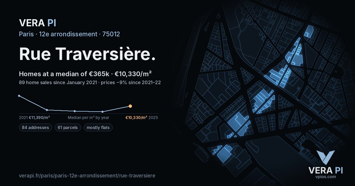 Rue Traversière, 12e arrondissement at night – every parcel coloured by the prices around it, the street's own parcels lit
