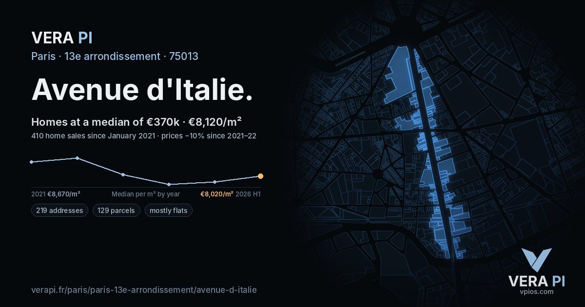 Avenue d'Italie, 13e arrondissement at night – every parcel coloured by the prices around it, the street's own parcels lit
