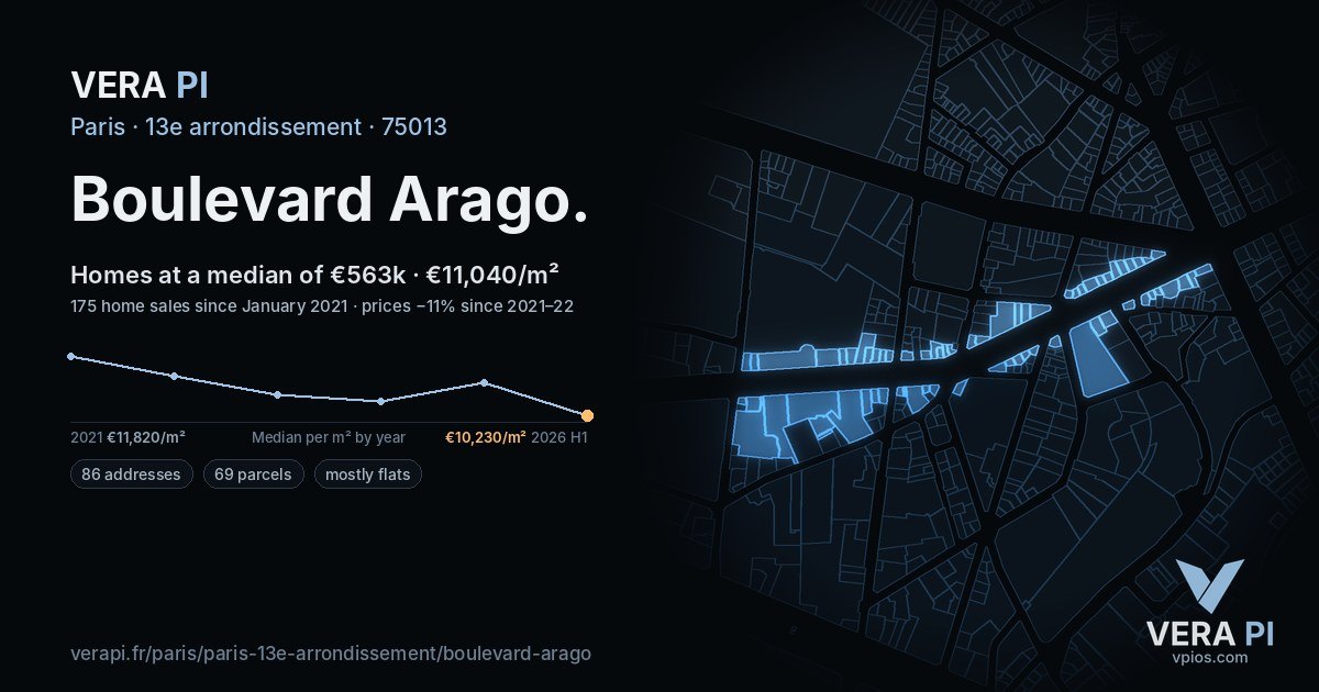 Boulevard Arago, 13e arrondissement at night – every parcel coloured by the prices around it, the street's own parcels lit