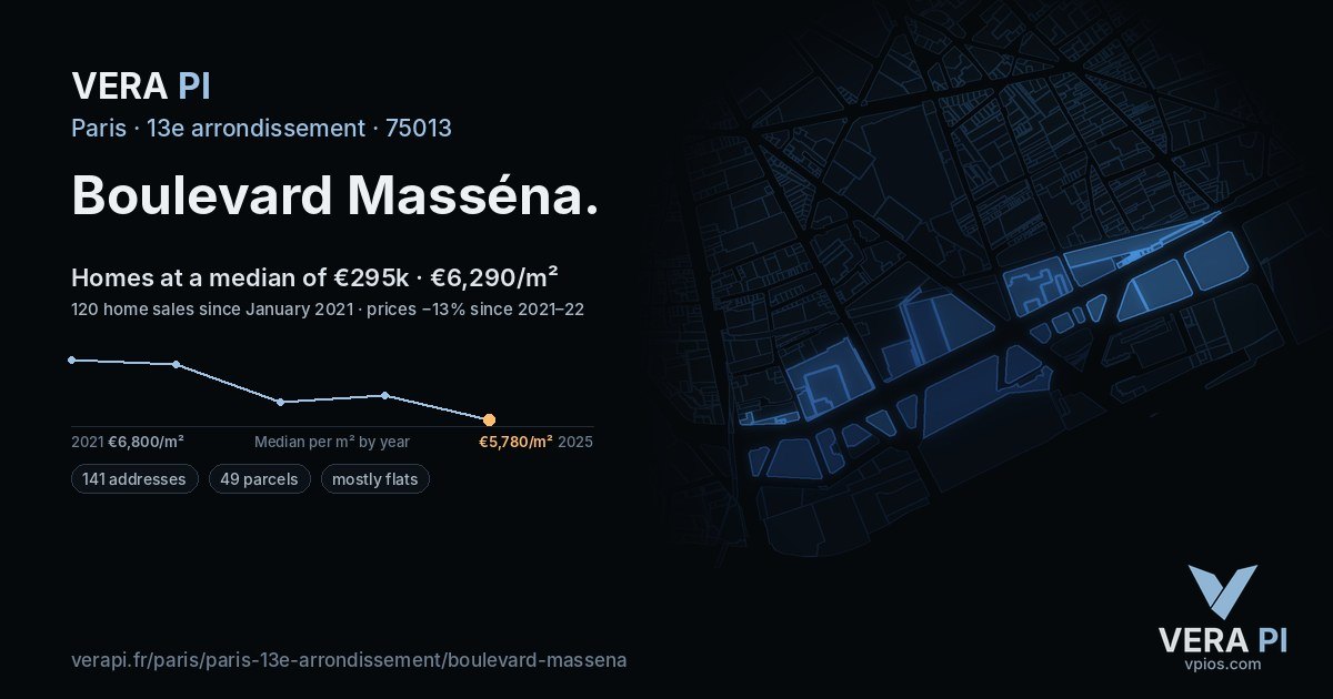 Boulevard Masséna, 13e arrondissement at night – every parcel coloured by the prices around it, the street's own parcels lit