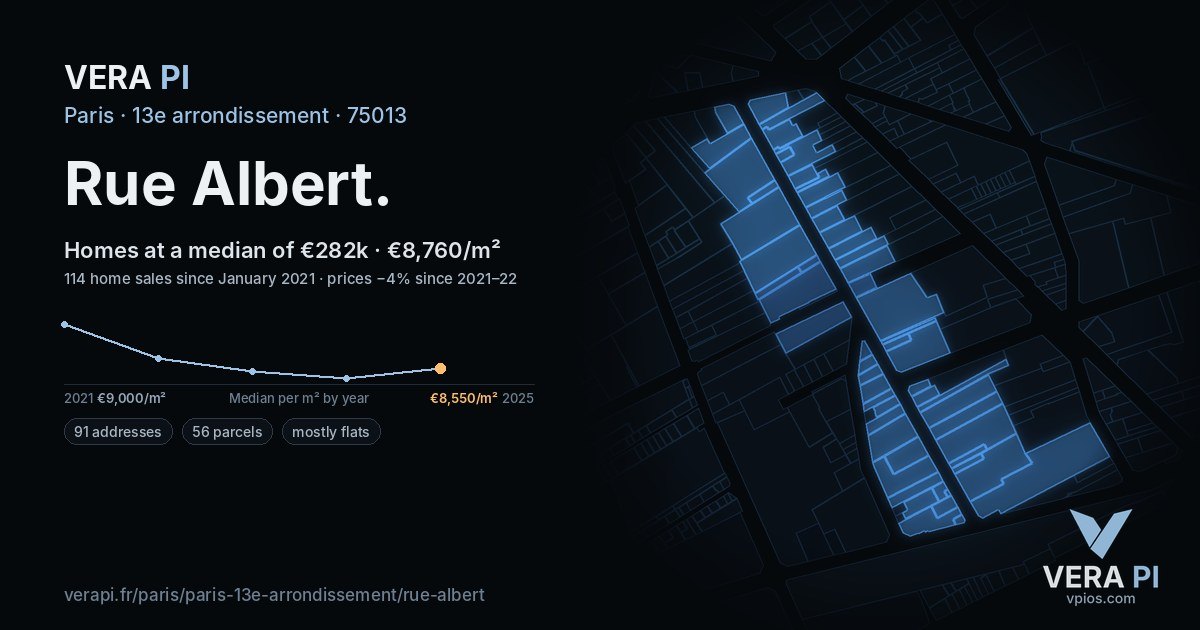 Rue Albert, 13e arrondissement at night – every parcel coloured by the prices around it, the street's own parcels lit