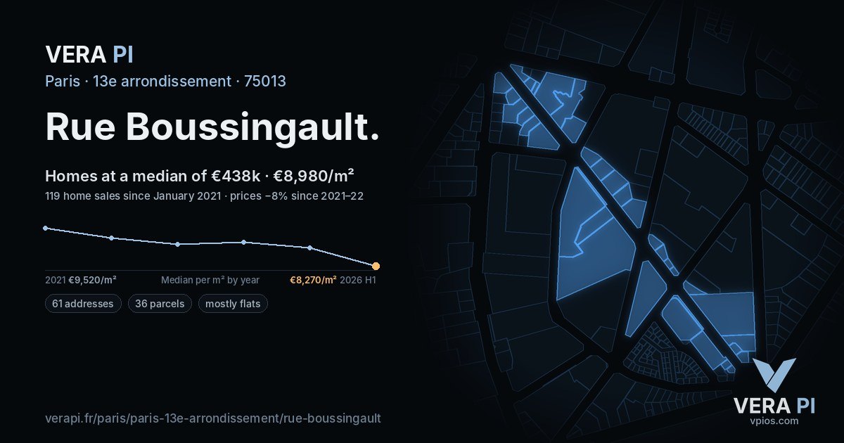 Rue Boussingault, 13e arrondissement at night – every parcel coloured by the prices around it, the street's own parcels lit