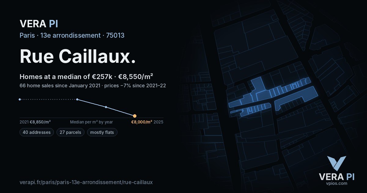 Rue Caillaux, 13e arrondissement at night – every parcel coloured by the prices around it, the street's own parcels lit