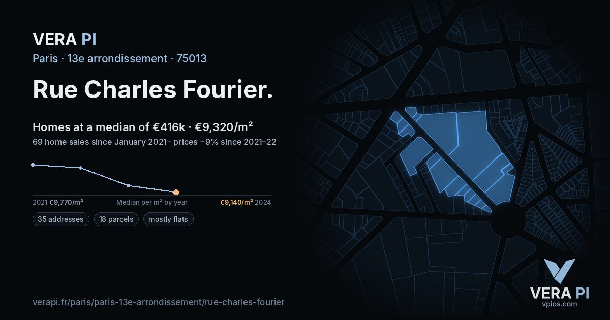 Rue Charles Fourier, 13e arrondissement at night – every parcel coloured by the prices around it, the street's own parcels lit